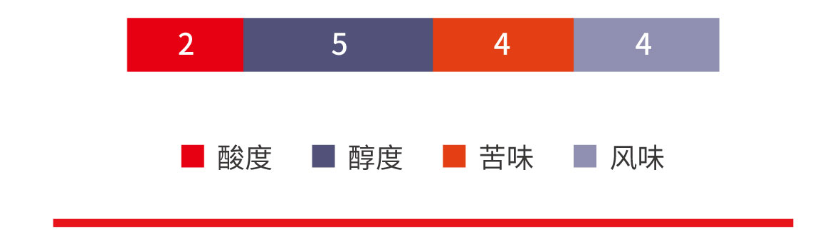 贝徕 甄选蓝山拼配咖啡豆.1